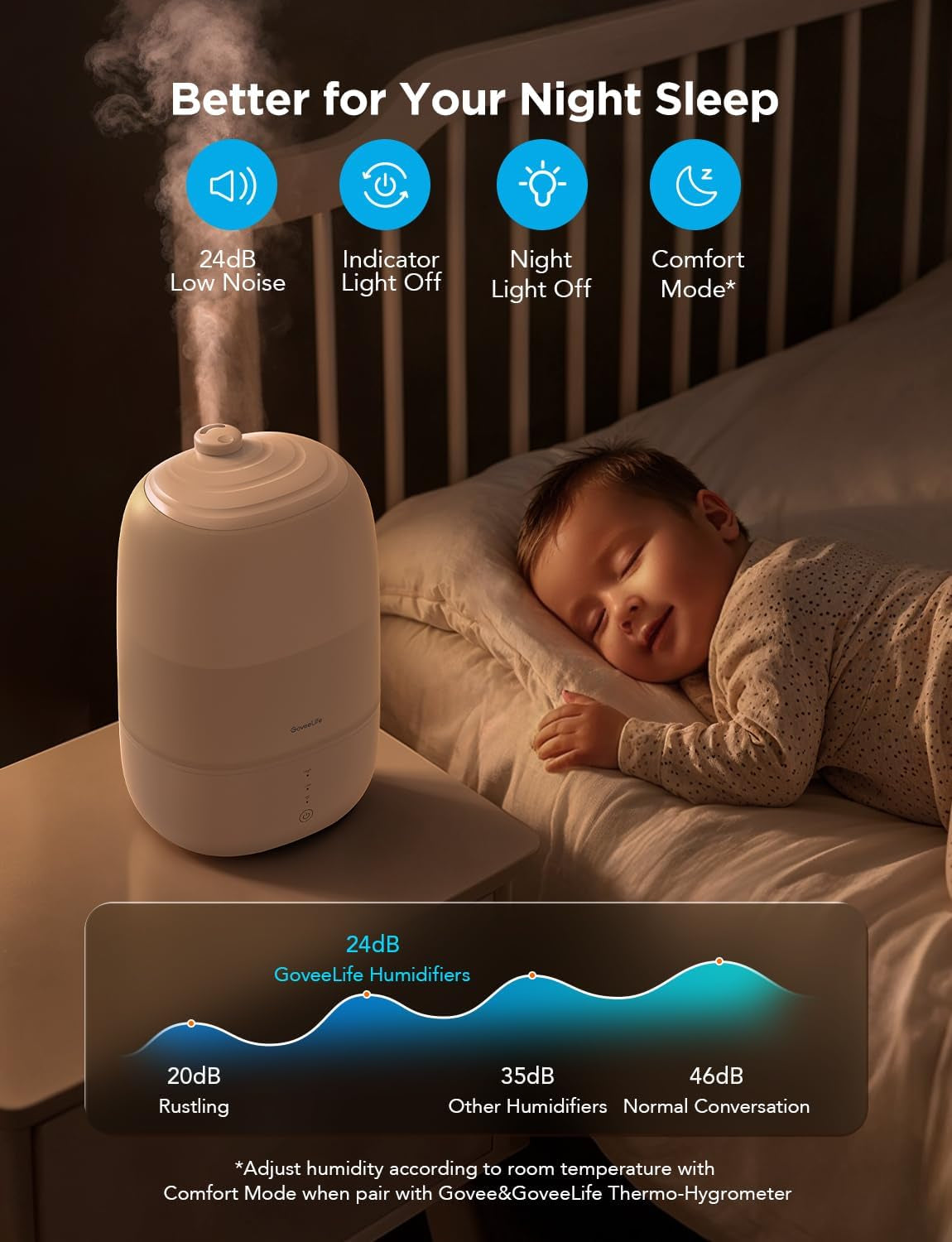 Smart Humidifiers for Bedroom, 3L Top Fill Cool Mist Humidifier