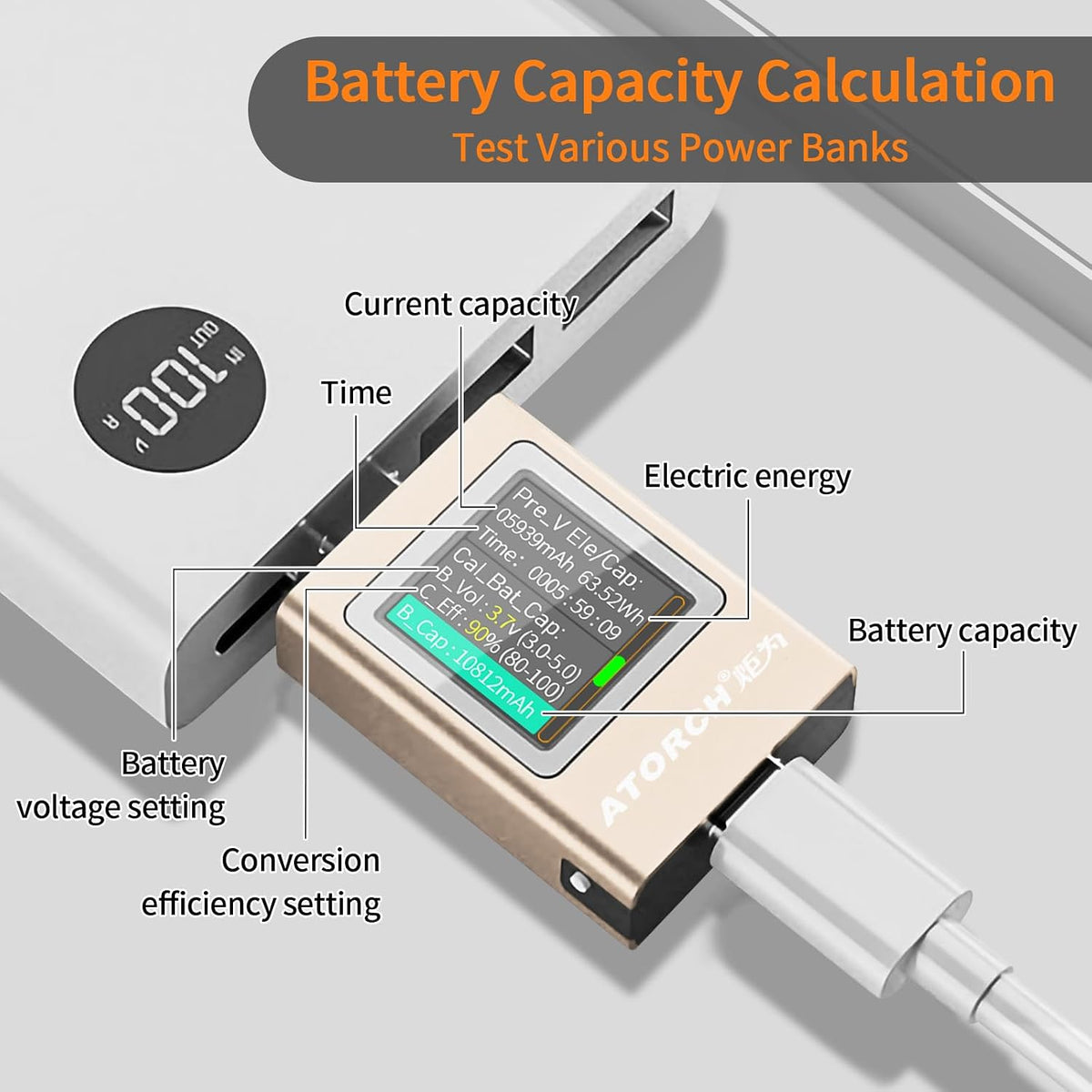 USB C Power Meter Tester, Multimeter 4.5-50V 0-12A Two-Way Measurement Gravity Sensor Voltage Current Capacity Amp Volt Voltmeter Ammeter Digital Tester for Chargers Power Bank Cable Copper