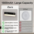 Plugwell Smart Motion Sensor LED Night Light
