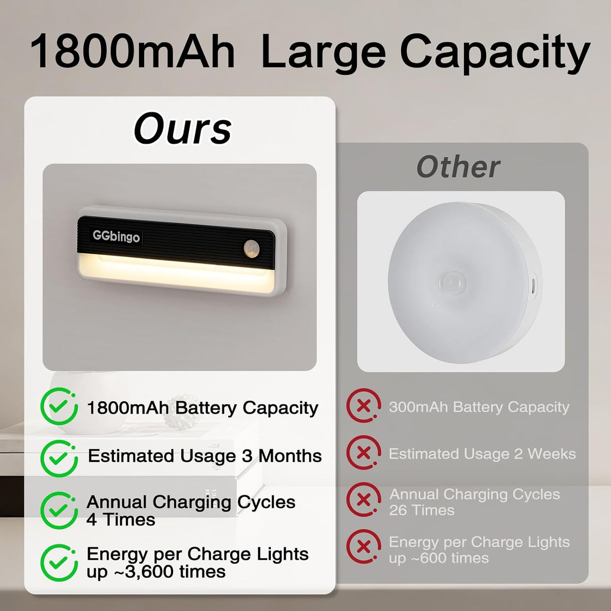 Plugwell Smart Motion Sensor LED Night Light