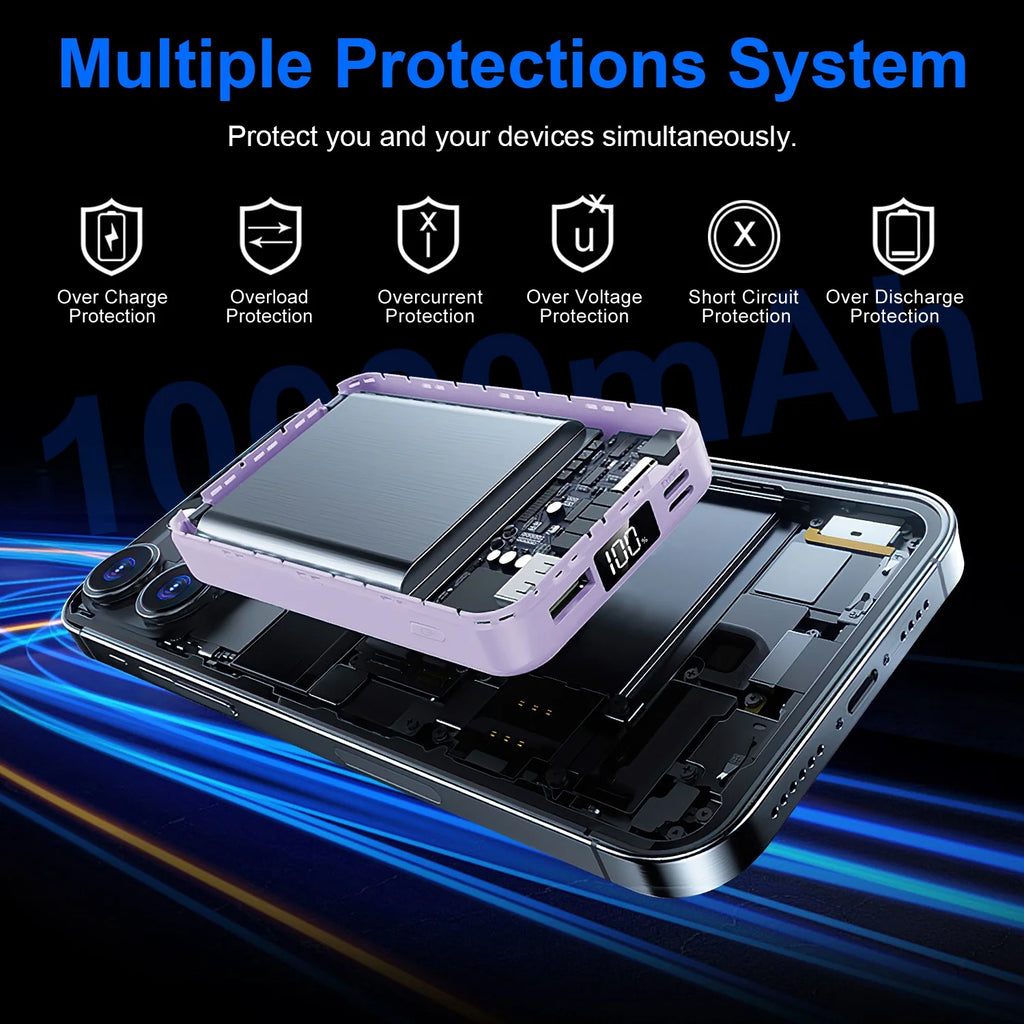 1Pc 3 in 1 10000Mah Magsafe Fast Charging Power Bank PD20W Portable Charger with 2 Built in Cables Stand Fit for IOS Phone 16 15 13 Series and More