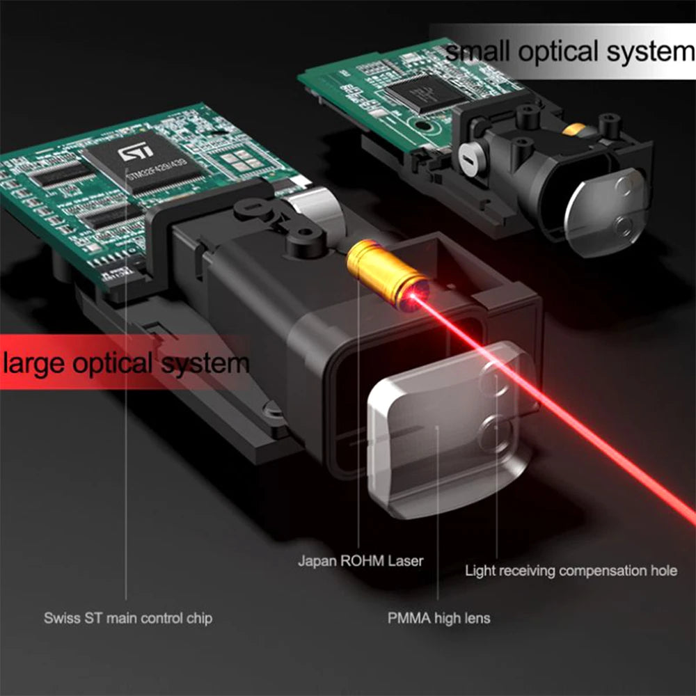 Télémètre laser portable haute précision et outil de mesure Plugwell™