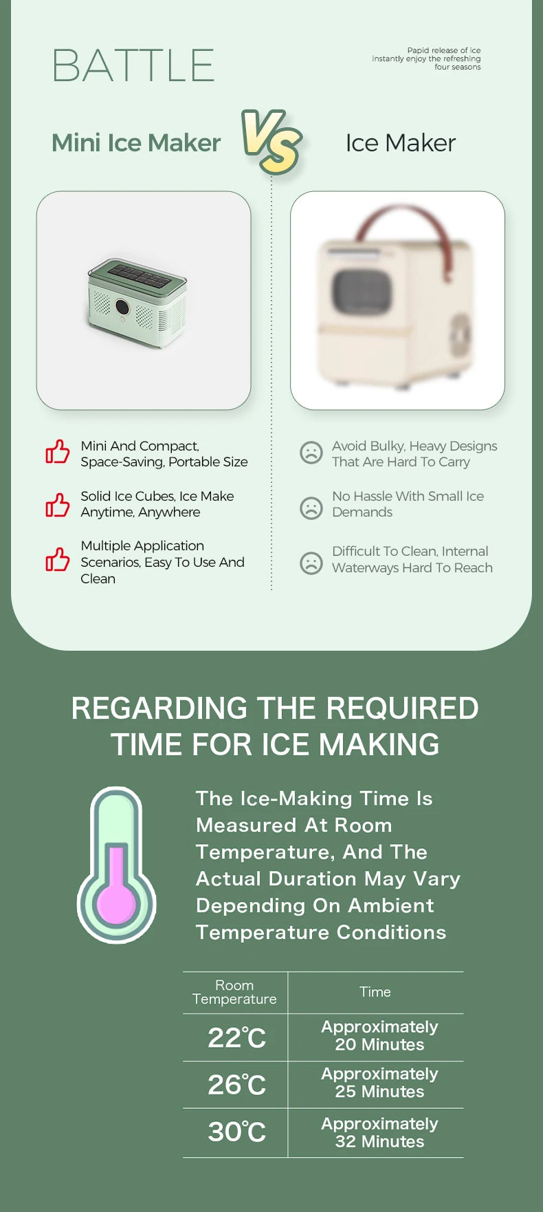 Plugwell™ Portable Mini Ice Maker | 12V/220V Compact Automatic Ice Cube Machine for Car, Camping & Home