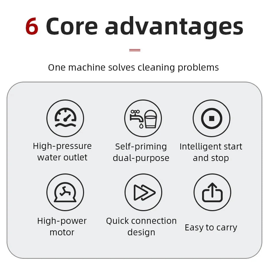 Portable High Pressure Car Washer Automatic Washing Machine Handheld Electric Washer for Car Garden Terrace Outdoor Cleaning