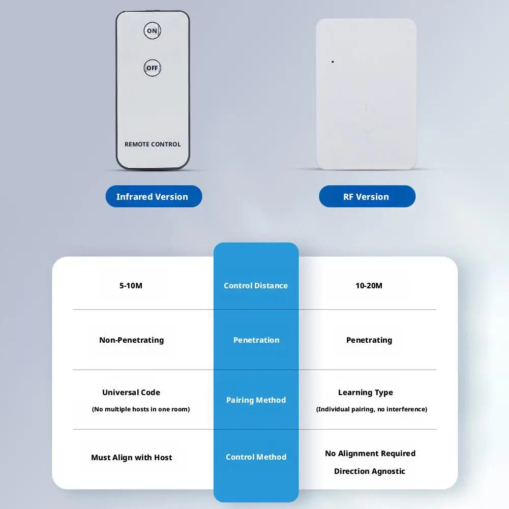 Plugwell™ Wireless Smart Light Switch Pusher & Remote Control Bot