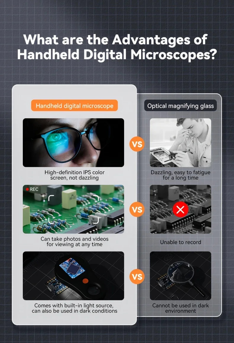 Plugwell™ Tragbares digitales Handmikroskop | 500-fache Vergrößerung & 2 MP HD-Objektiv für Wartung, Schweißen & Tests