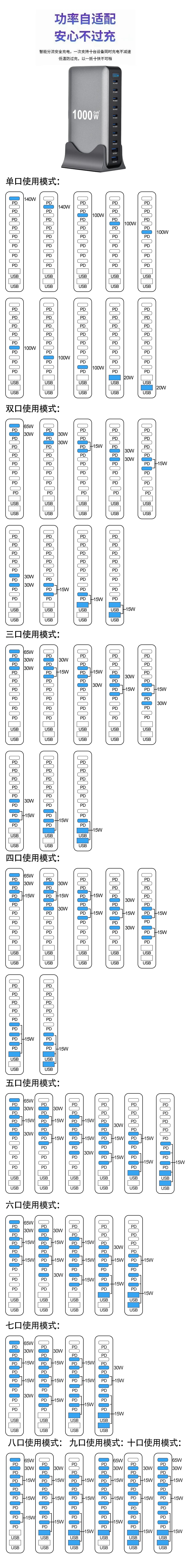 1000W 10-Port GaN-Schreibtischadapter 140W PD-Schnellladen für MacBook Pro Laptop, 100W für Smartphone und Tablet, Multi-Port-USB-Hub Station
