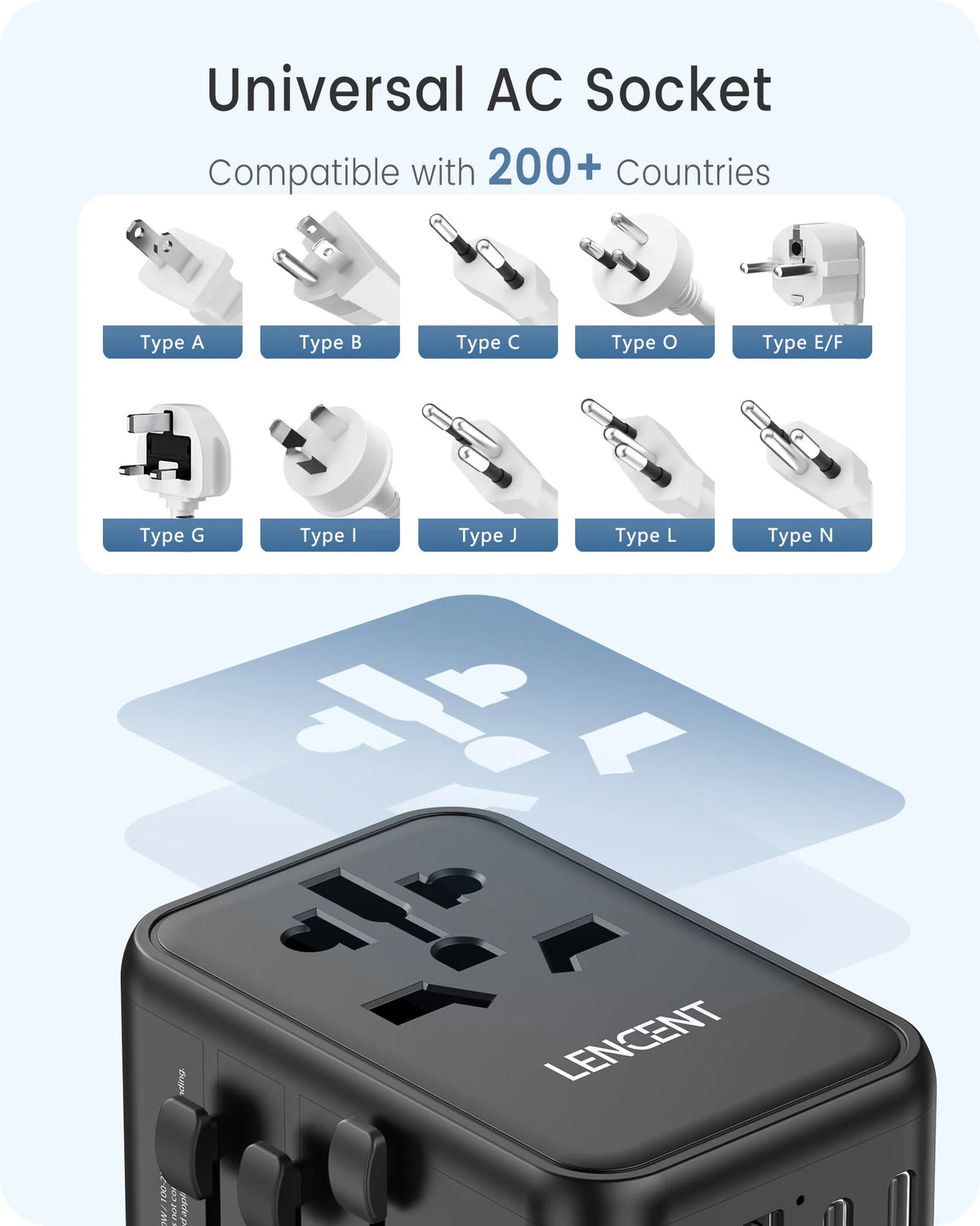 LENCENT 65W/100W GaN International Travel Adapter with 2USB 3 Type C GaN Fast Charging Adapter with EU AU US UK Plug for Travel