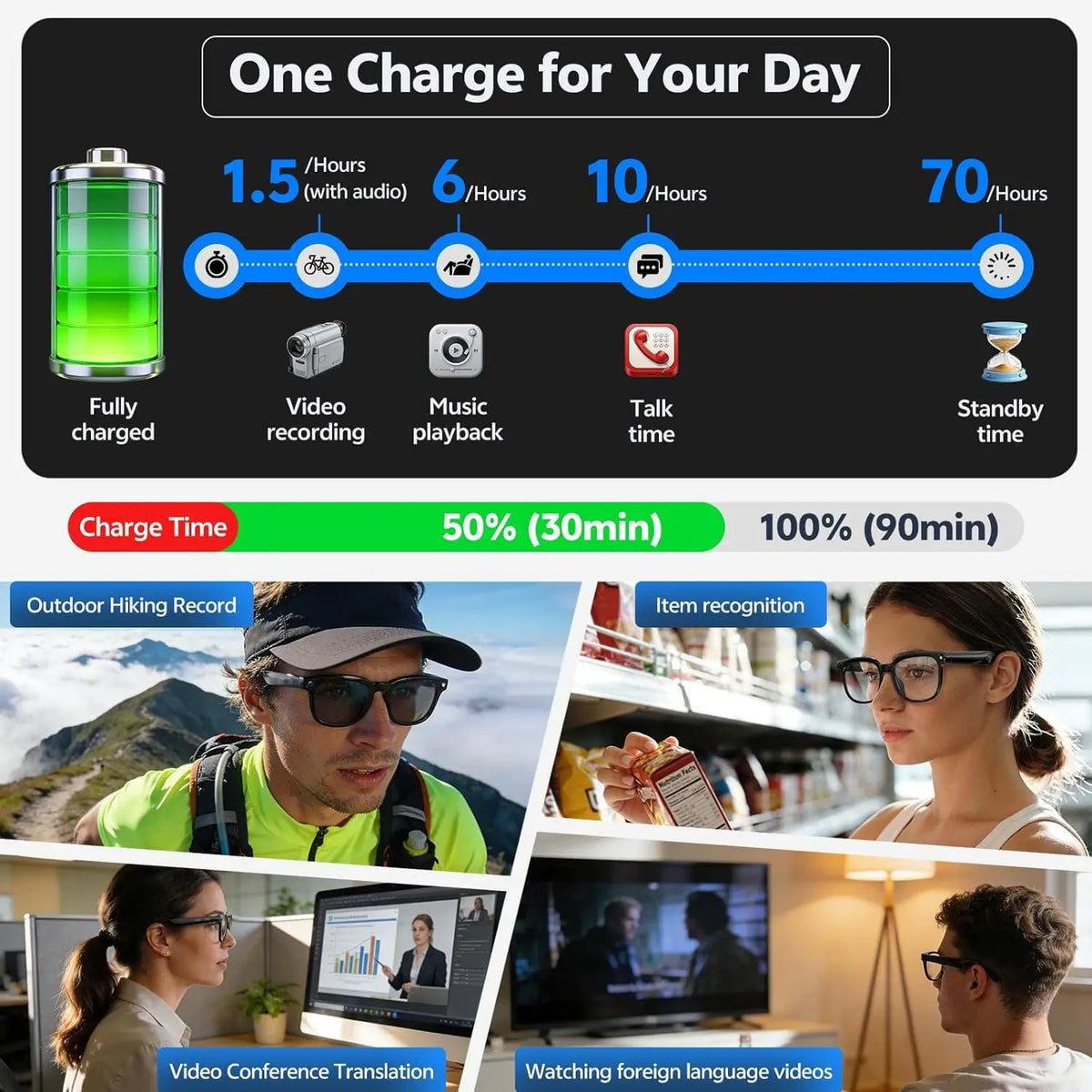 Plugwell™ 4K AI Smart Glasses with 8MP Camera & ChatGPT Translation