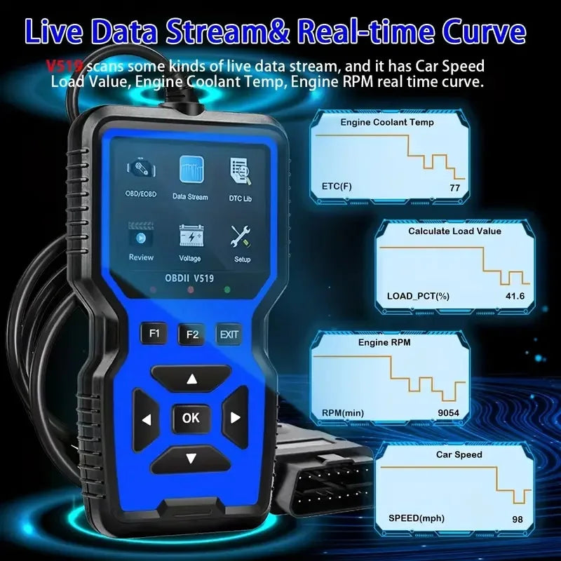 Plugwell™ Universal Automotive OBD2 Code Reader & Battery Voltage Tester