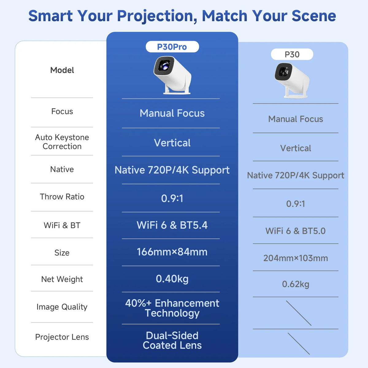Smart Mini Proiettore Plugwell™ HONGTOP P30PRO | Supporto 4K, Android 14, WiFi 6 & Home Cinema Portatile