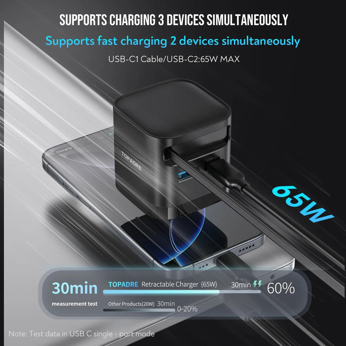 65W Gan Fast Charger with Retractable Cable, Foldable Plug, Quick Charging Block, for Iphone , Samsung , Ipad, Android Phones
