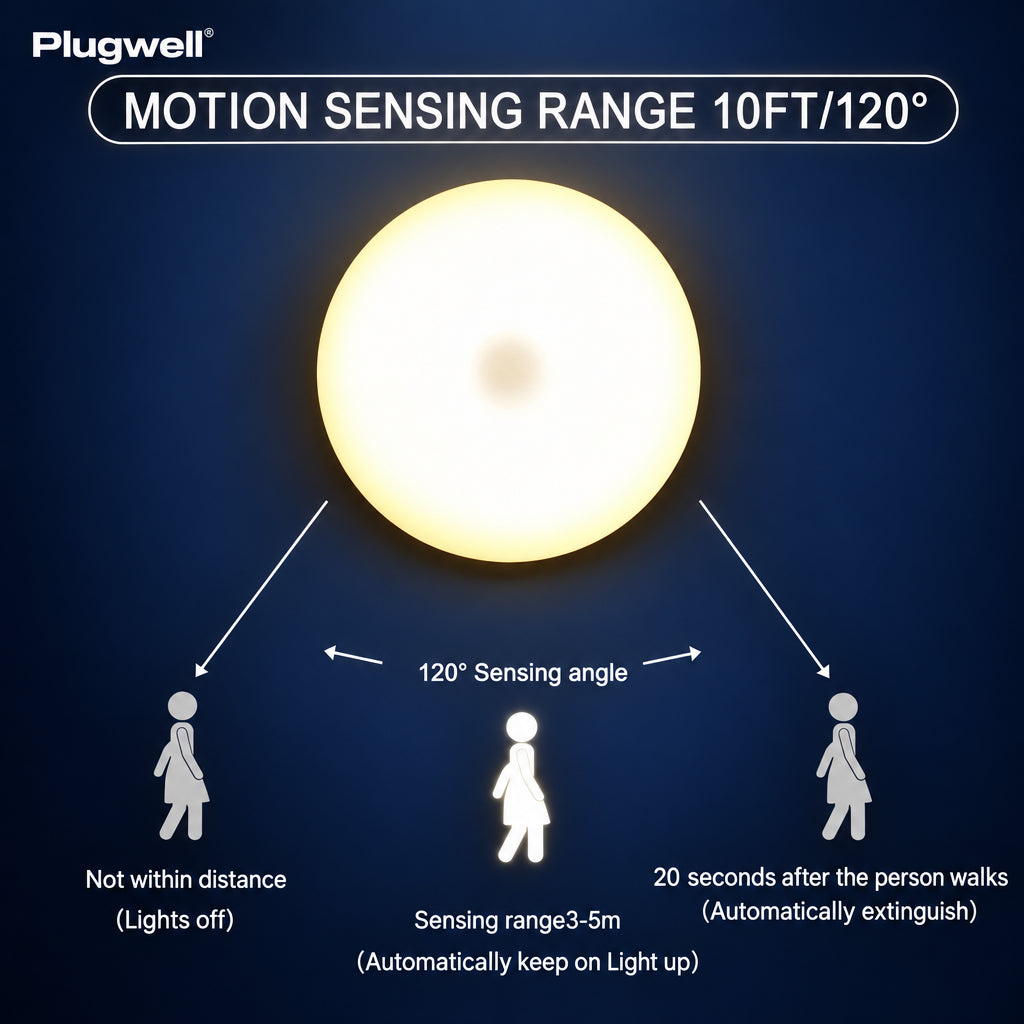 Enjoy hands-free lighting with the Plugwell™ Motion Sensor Night Light. Features automatic motion detection, USB recharging, magnetic mounting, and soft eye-friendly illumination.